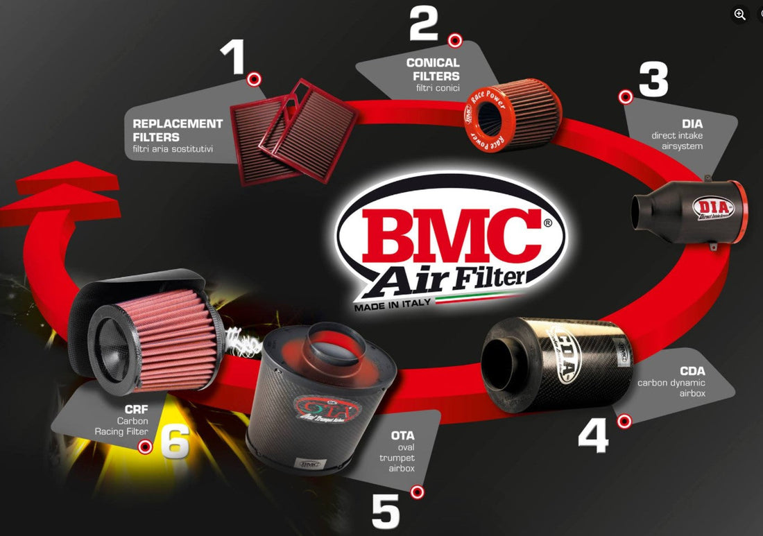 filtros bmc